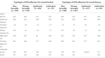 Sexual double standard: A gender-based prejudice referring to sexual freedom and <mark class="highlighted">sexual shyness</mark>